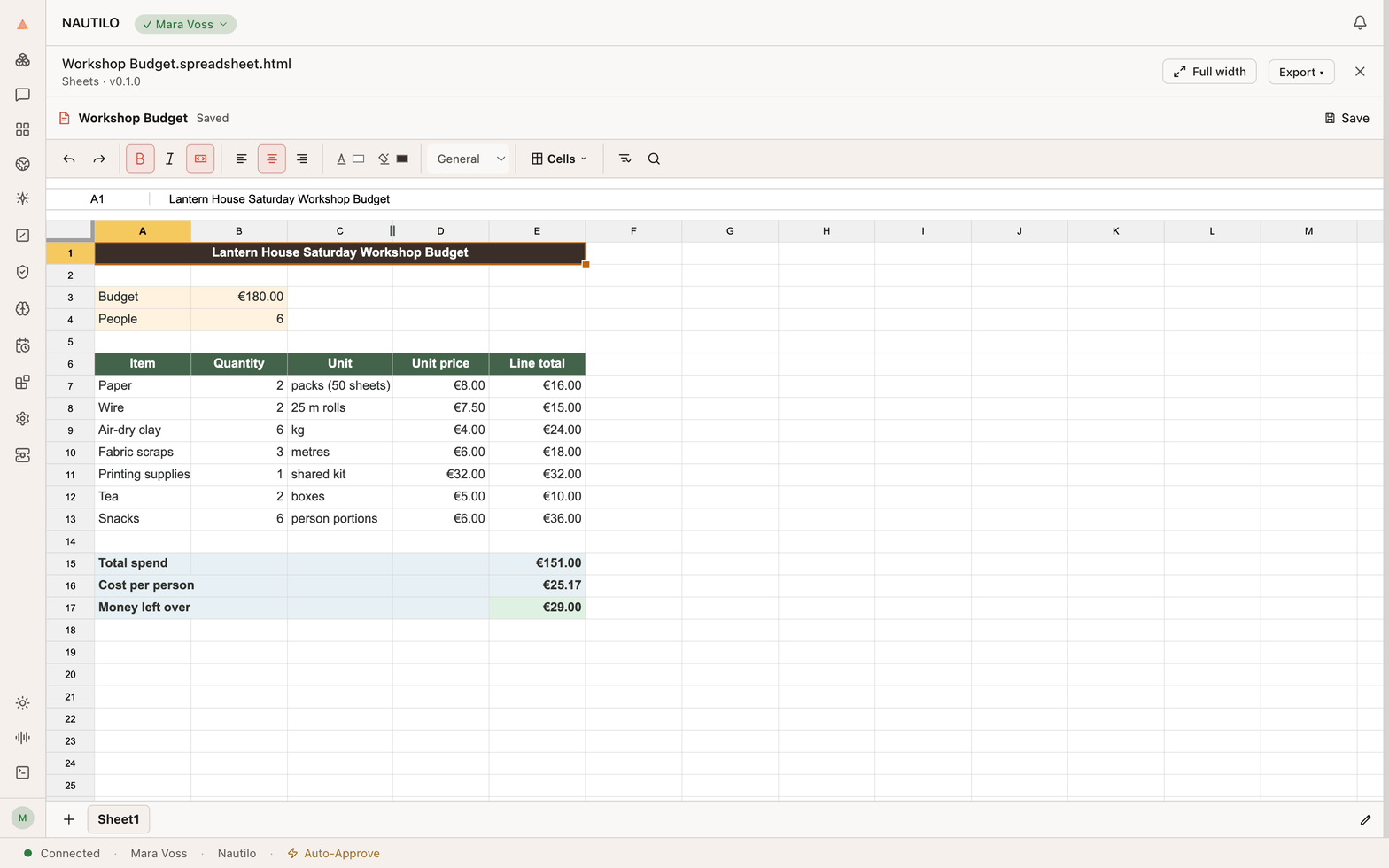 A workshop budget in Sheets with line totals, cost per person, and money remaining